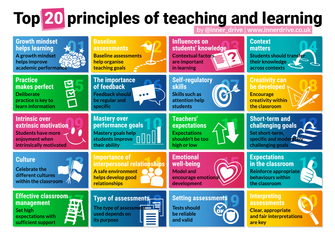 Why Knowledge of Students is Important for Effective Teaching